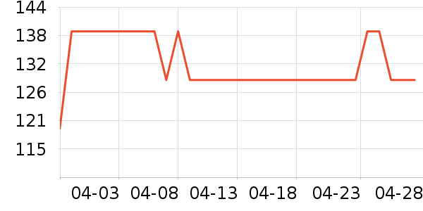 �����沿������ʷ�۸�