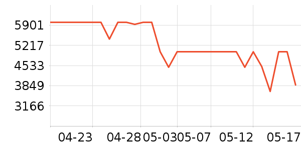 С���ֻ���ʷ�۸�