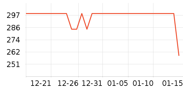 �ܱ�����/������ʷ�۸�