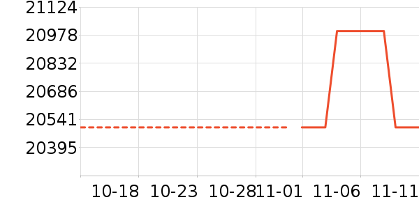 ������ʷ�۸�