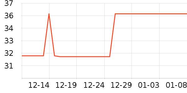 ��������������ʷ�۸�