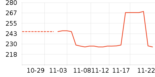 ������ʷ�۸�