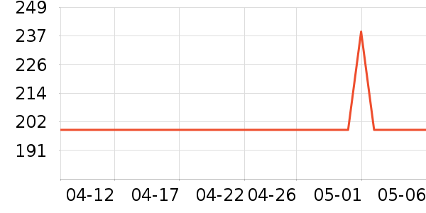 �����ֻ������/��������ʷ�۸�