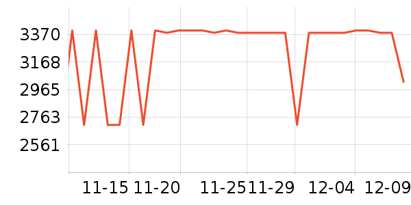 ����ͶӰ����ʷ�۸�