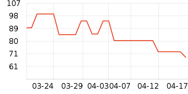 ΢ʨ�����ͯ��װ��ʷ�۸�