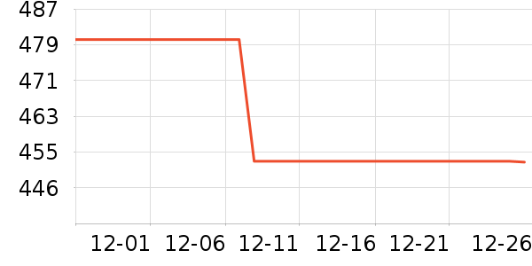 �����������Ǳ���ʷ�۸�