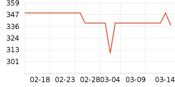 �е����Ӵʵ���ʷ�۸�