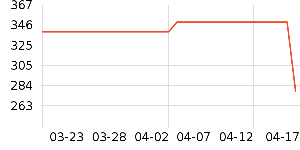 �е����Ӵʵ���ʷ�۸�