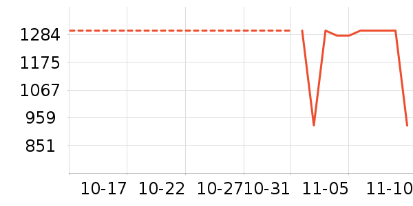 uwant��ʷ�۸�