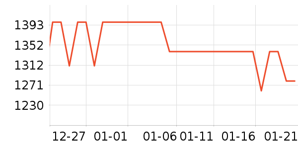 uwant��������ʷ�۸�