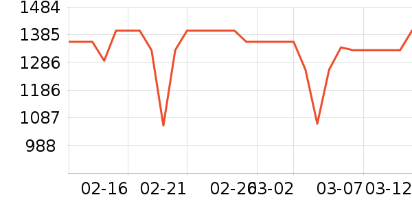 uwant��������ʷ�۸�