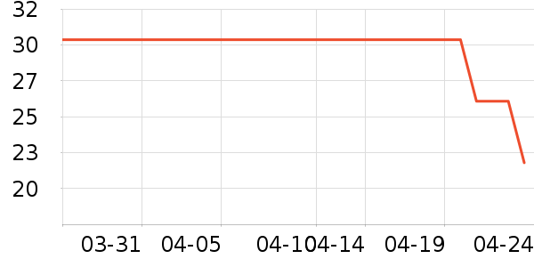 ϣ�ֱ���/ˮ��/ˮ����ʷ�۸�