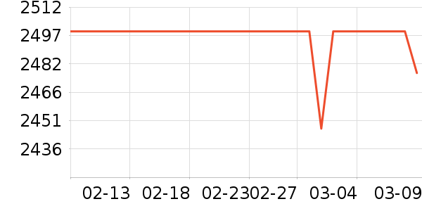 Ŭ�����ֻ���ʷ�۸�