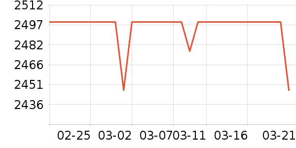 Ŭ�����ֻ���ʷ�۸�