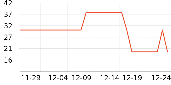 One's Member����������ʷ�۸�