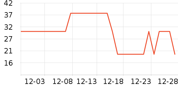 One's Member����������ʷ�۸�