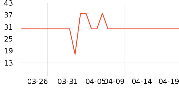 One's Member����������ʷ�۸�