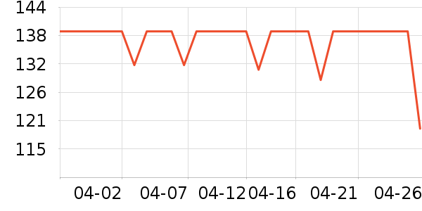 �����յ��������ʷ�۸�