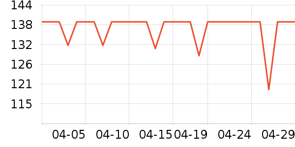 �����յ��������ʷ�۸�