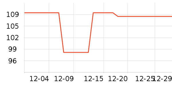 �����յ��������ʷ�۸�