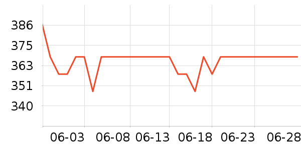 ��������ͨ���¼���ʷ�۸�