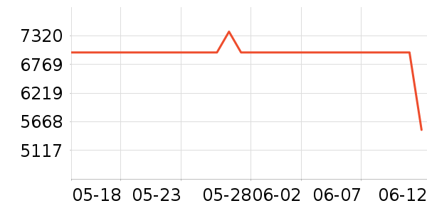 С�ױʼǱ�������ʷ�۸�