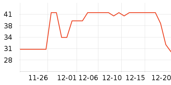 ��֪�ó���������ʷ�۸�