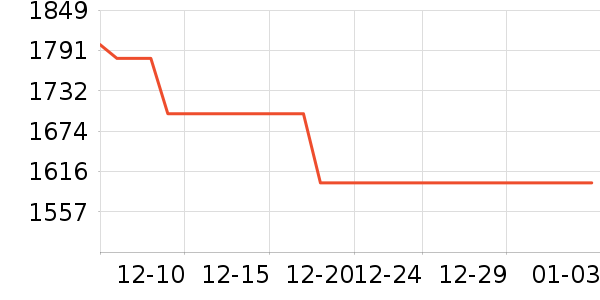 ��ɭ��������ʷ�۸�