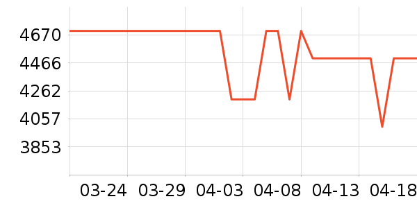 С���ֻ���ʷ�۸�