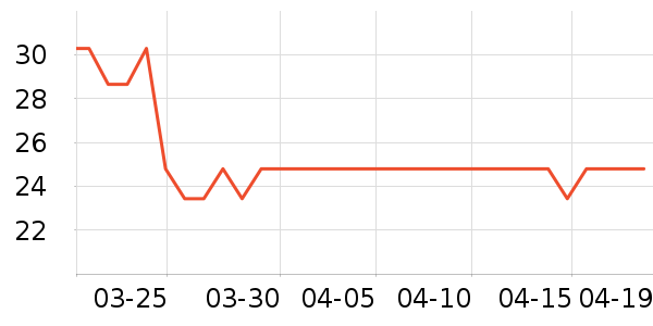 Keep������ʷ�۸�