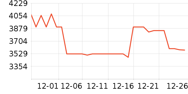 Ulike��������ʷ�۸�