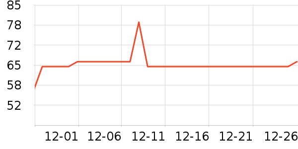 ����˯��/�Ҿӷ���װ��ʷ�۸�