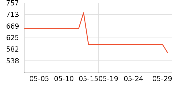 ������������ʷ�۸�