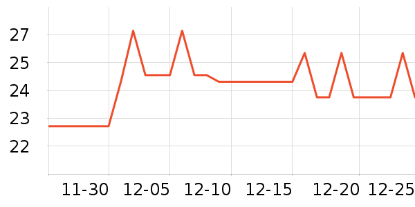 �������ŷ��滨/������Ʒ��ʷ�۸�