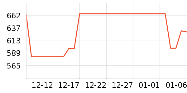 Nothing����������ʷ�۸�