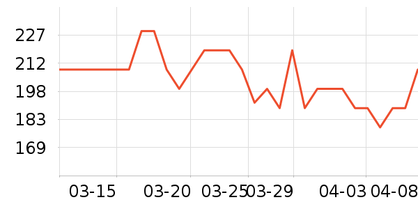 ���ӽѰ׾���ʷ�۸�