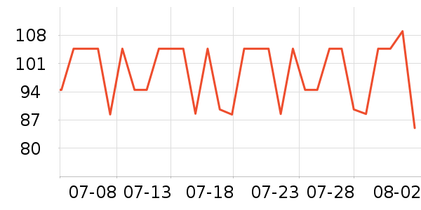 �����׶�ţ����ʷ�۸�