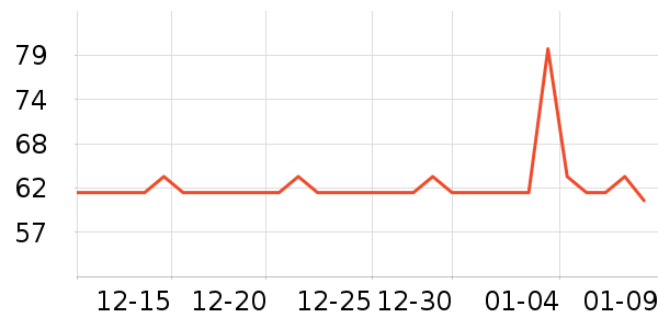 �λ����/������ʷ�۸�