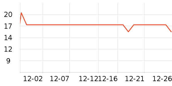 �䰼����Ӫ��������ʷ�۸�