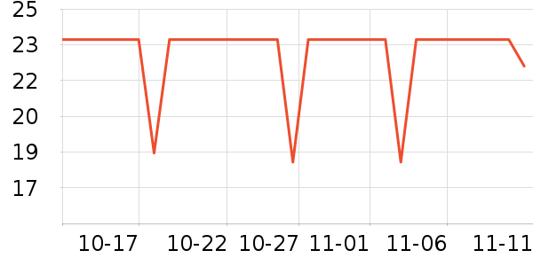 ���������ʷ�۸�