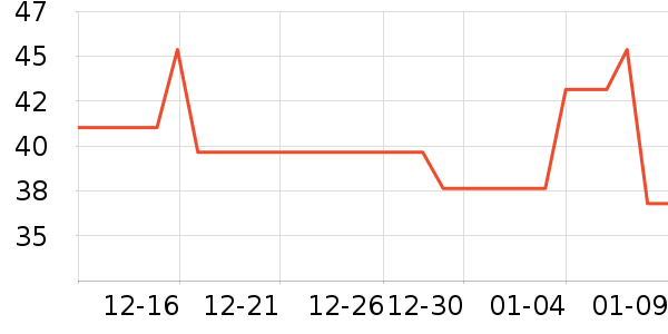 Ԫ���ʢ�����ʷ�۸�