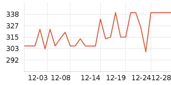 OrganicGarden�����/DHA ��ʷ�۸�