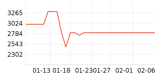 ��ɭ��������ʷ�۸�