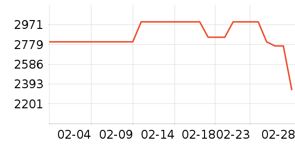 ��ɭ��������ʷ�۸�