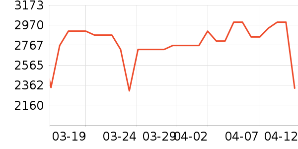 ��ɭϴ�ػ���ʷ�۸�