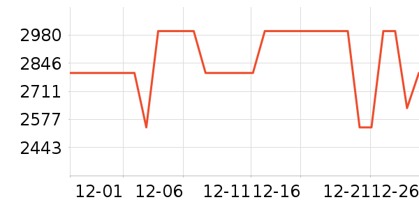 ��ɭ��������ʷ�۸�