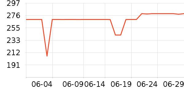 ���������߶�����ʷ�۸�