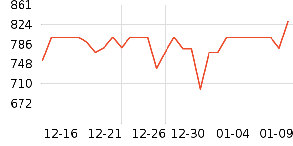 ��˶·����/è/���������ʷ�۸�