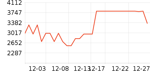 ����ϴ�»���ʷ�۸�