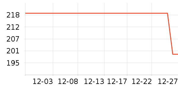 ����������������ʷ�۸�